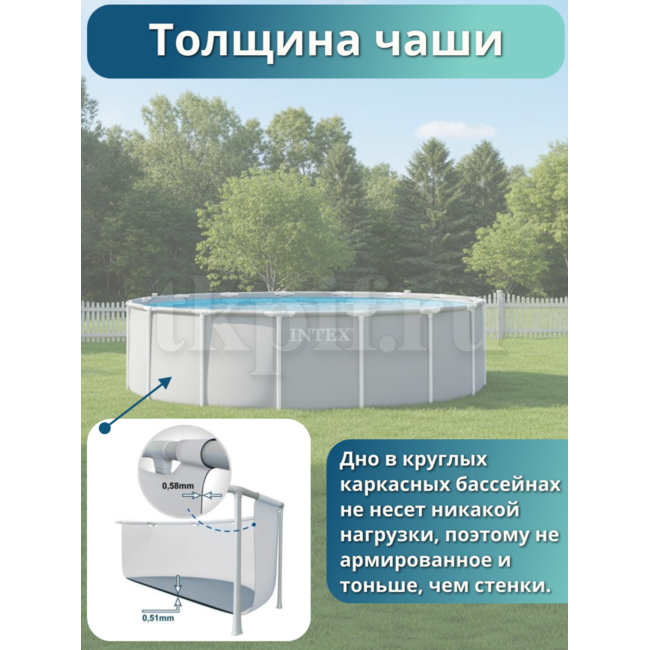 Бассейн каркасный 457х122см Intex 26726