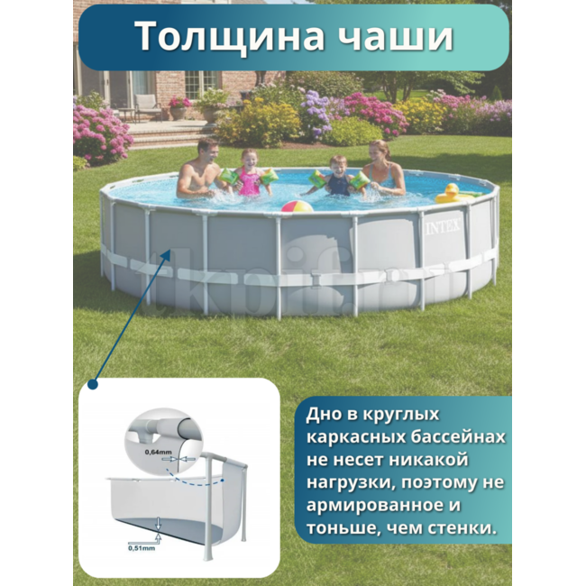 Бассейн каркасный 549х122см Intex 26732
