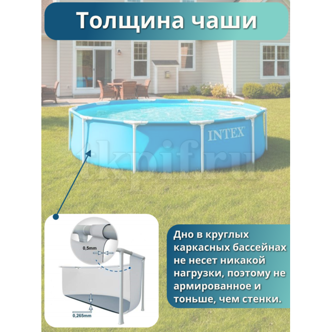 Бассейн каркасный 244х51см Intex 28205